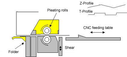 Schema